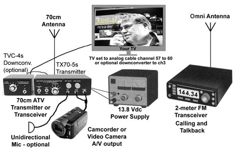 amateur.tcv|Amateur television